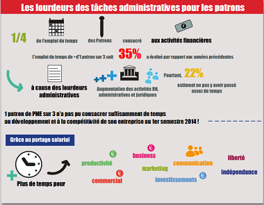 Les lourdeurs administratives pour les patrons : Comment alléger votre emploi du temps ?