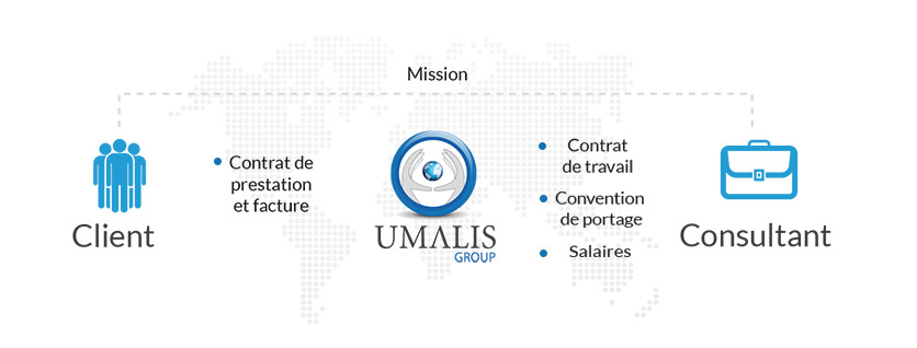 Combien coûte le portage salarial ?
