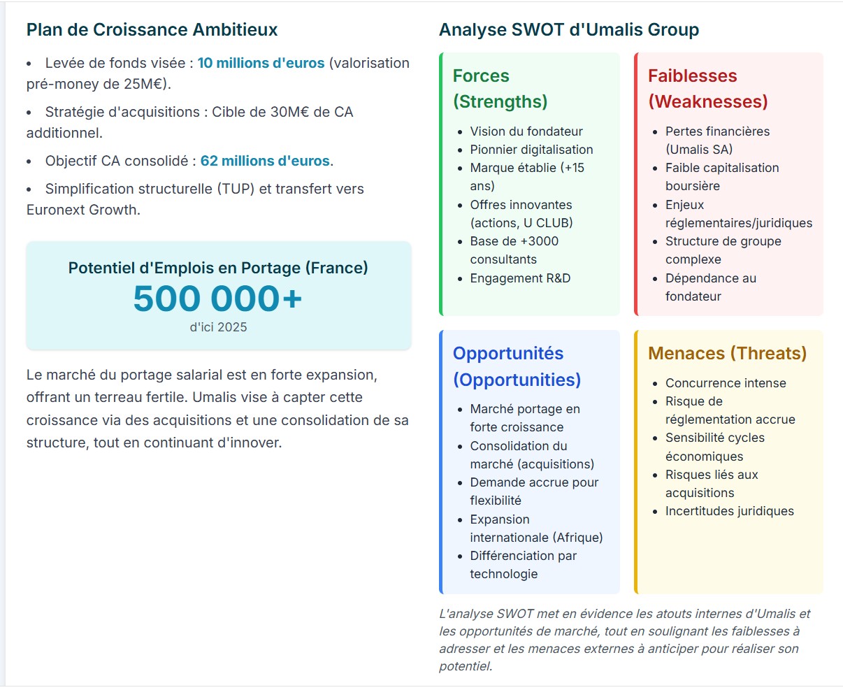 Le parcours d'Umalis Group illustre l'histoire d'un innovateur dans le secteur dynamique du portage salarial