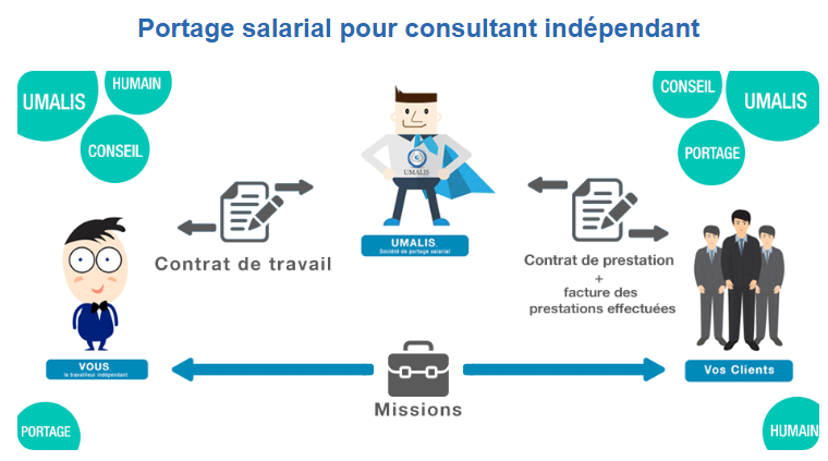 Umalis Group, le portage salarial à votre convenance !