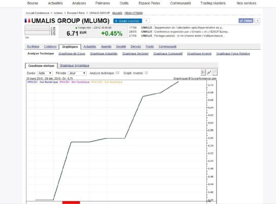 Le portage salarial en Bourse, une idée de génie ?