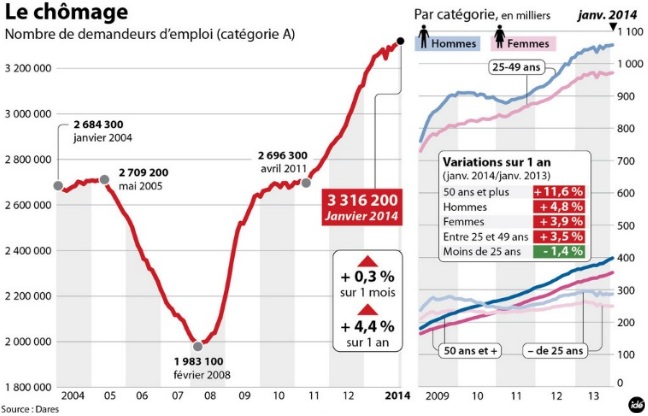 Le portage salarial : une réponse contre le chômage