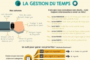 Consultant : gestion du temps et portage salarial